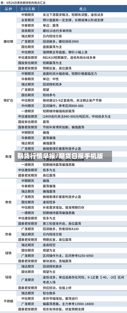 期货行情早报/期货日报手机版-第2张图片