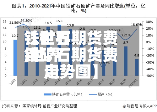 【世界
铁矿石期货费用
,世界
铁矿石期货费用
走势图】-第2张图片