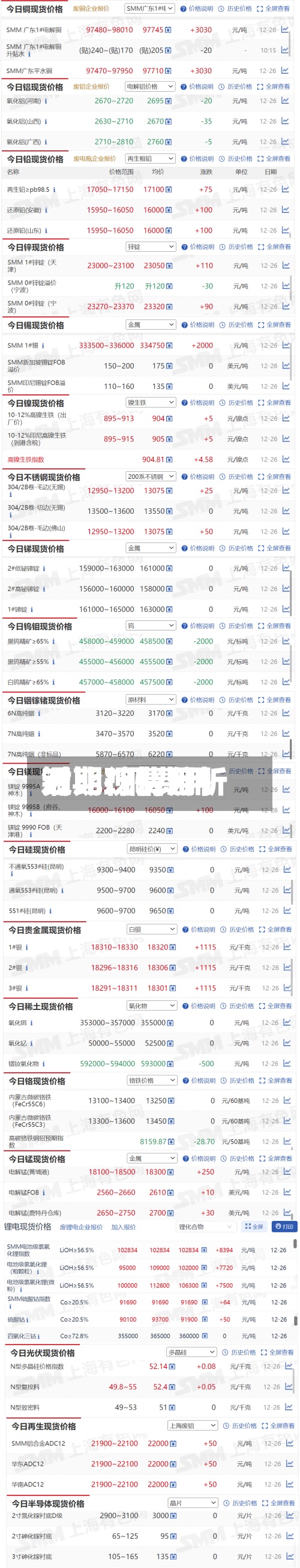 铜期现费用对比/铜费用近期行情分析-第2张图片