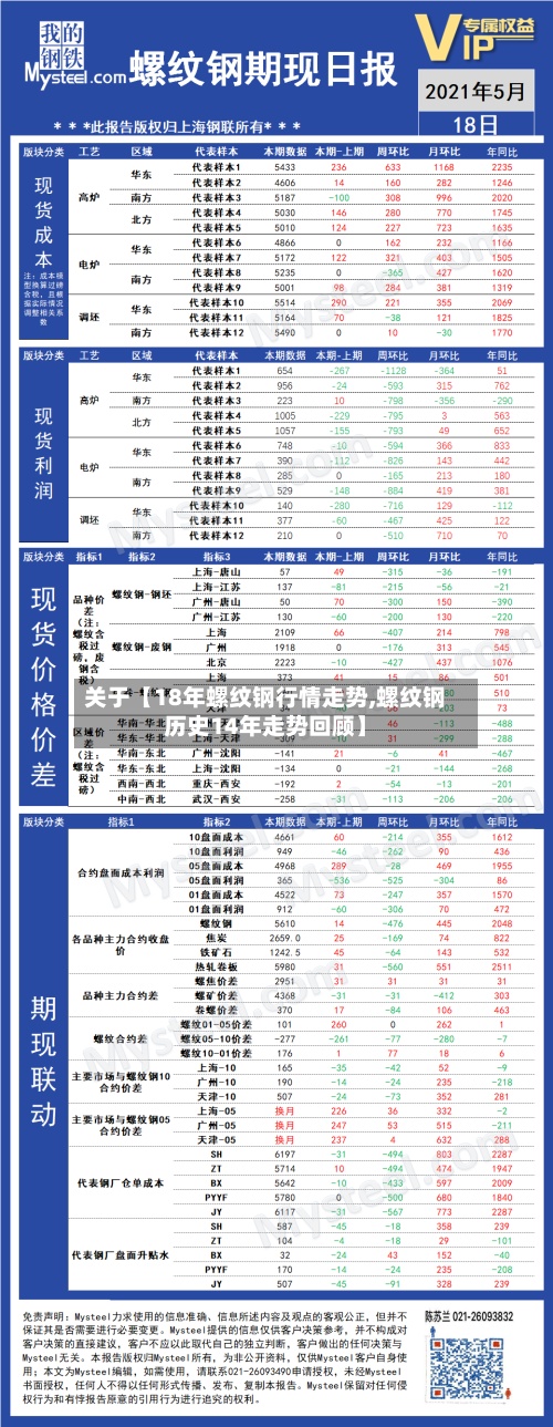 关于【18年螺纹钢行情走势,螺纹钢历史14年走势回顾】
