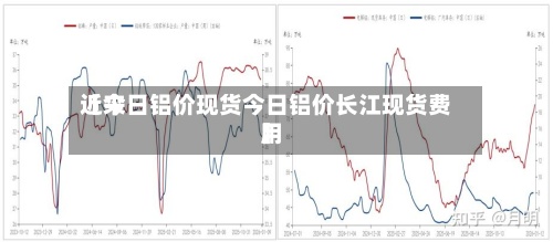 近来
【今日铝价现货今日铝价长江现货费用
】-第2张图片