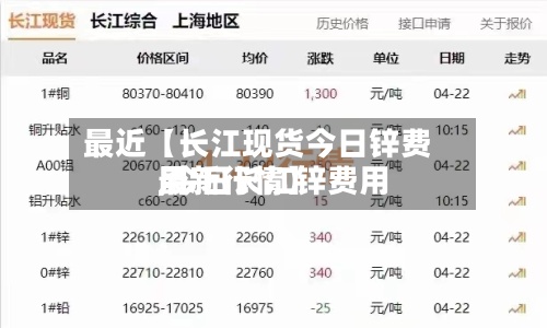 最近【长江现货今日锌费用,今日长江锌费用最新行情】