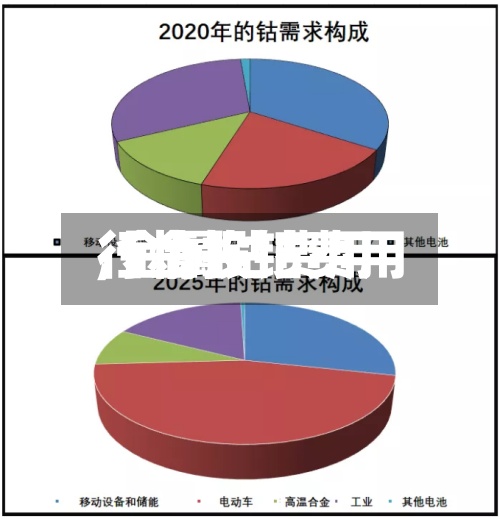 【金投钴费用,金属钴费用行情】-第2张图片