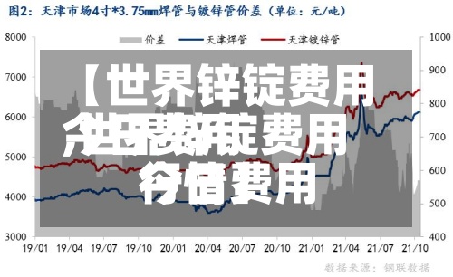 【世界锌锭费用今日费用,世界锌锭费用今日费用行情】-第2张图片