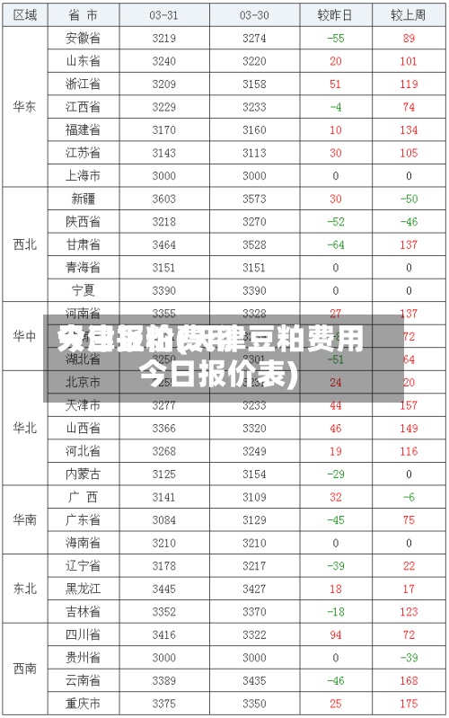 天津豆粕费用今日报价(天津豆粕费用今日报价表)