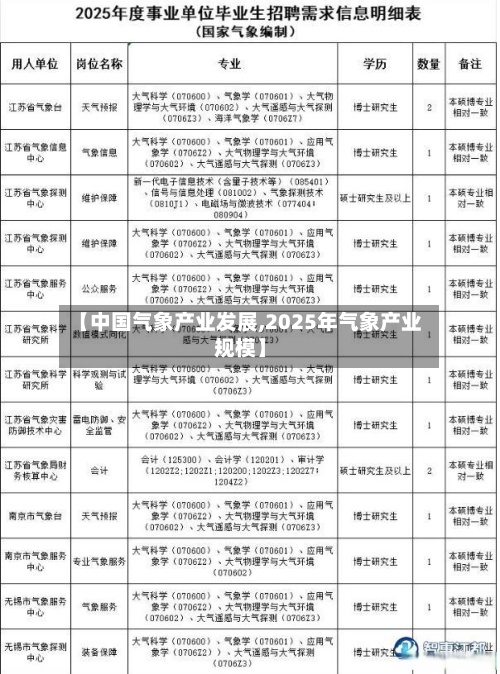【中国气象产业发展,2025年气象产业规模】