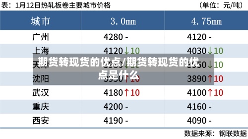 期货转现货的优点/期货转现货的优点是什么