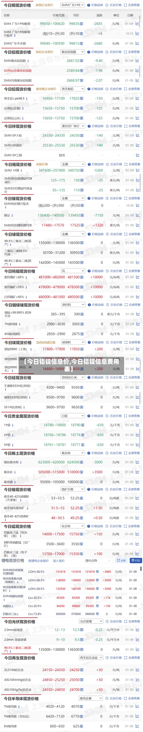 【今日铝锭信息价,今日铝锭信息费用表】-第3张图片