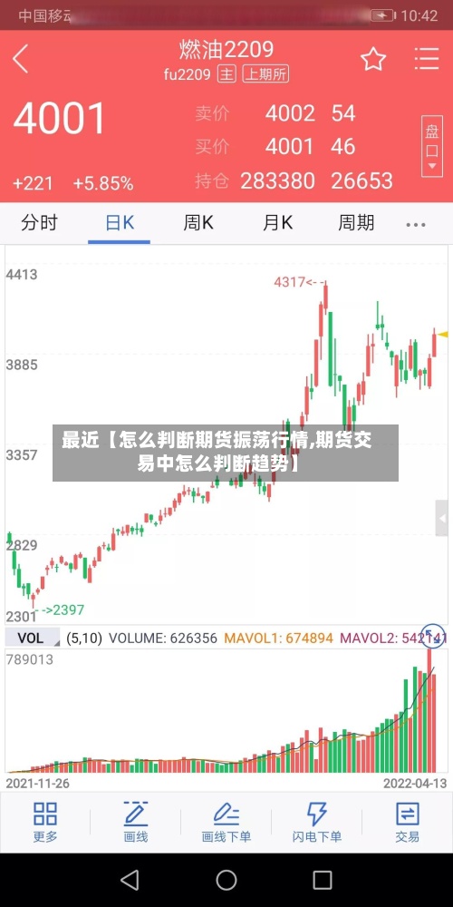 最近【怎么判断期货振荡行情,期货交易中怎么判断趋势】-第2张图片
