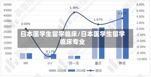 日本医学生留学临床/日本医学生留学临床专业-第2张图片
