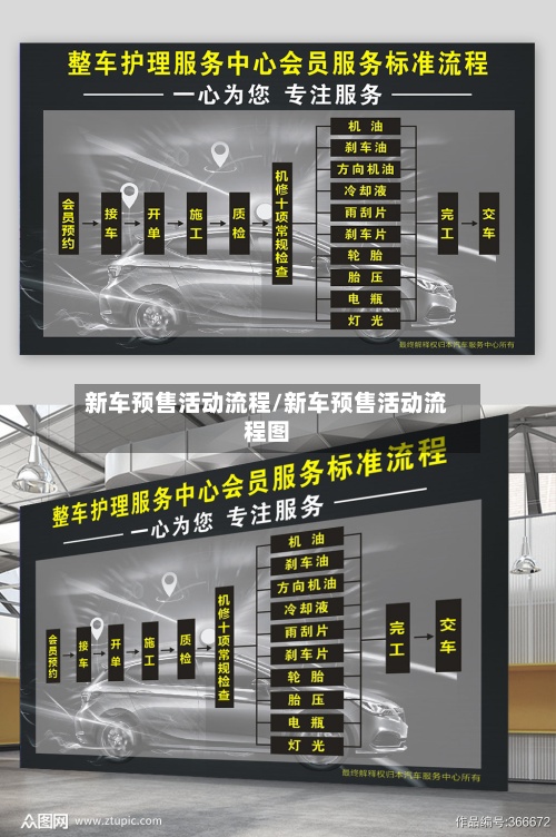新车预售活动流程/新车预售活动流程图-第3张图片