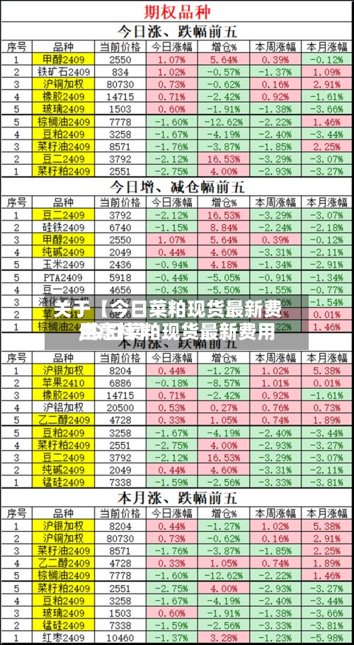 关于【今日菜粕现货最新费用
,今日菜粕现货最新费用
生意社】-第2张图片