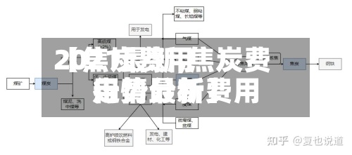 【焦炭费用2021最新,焦炭费用行情最新费用走势分析】-第2张图片