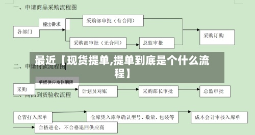 最近【现货提单,提单到底是个什么流程】