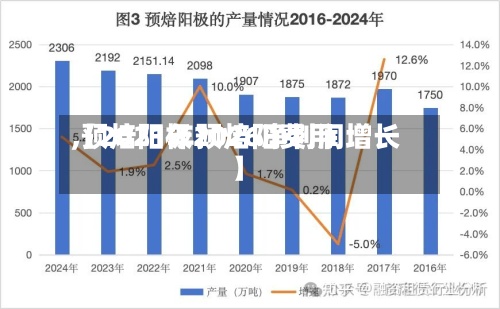 【2021年预焙阳费用
,预焙阳极2026净利润增长】-第2张图片
