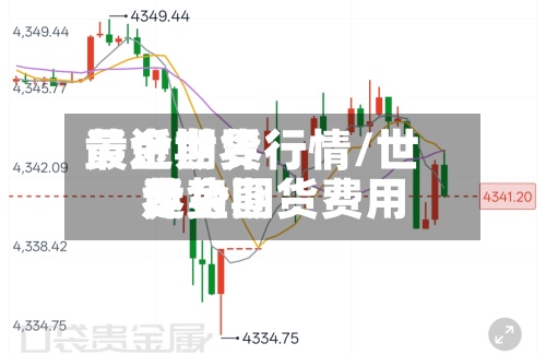 最近世界
黄金期货行情/世界
黄金期货费用
走势图-第2张图片