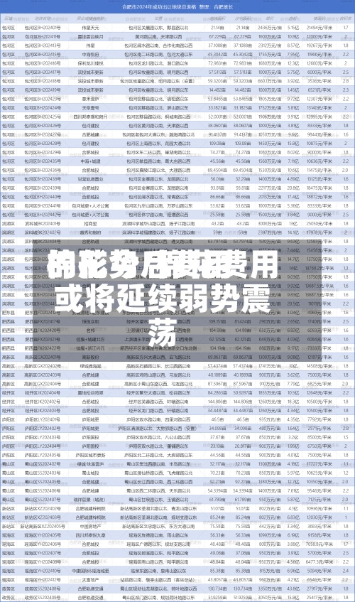 棉花今后费用
的形势/棉花费用
或将延续弱势震荡-第3张图片