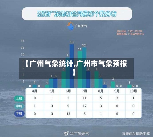 【广州气象统计,广州市气象预报】-第2张图片