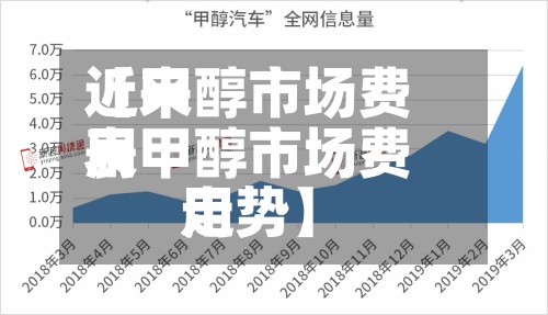 近来
【甲醇市场费用
表甲醇市场费用
走势】-第2张图片