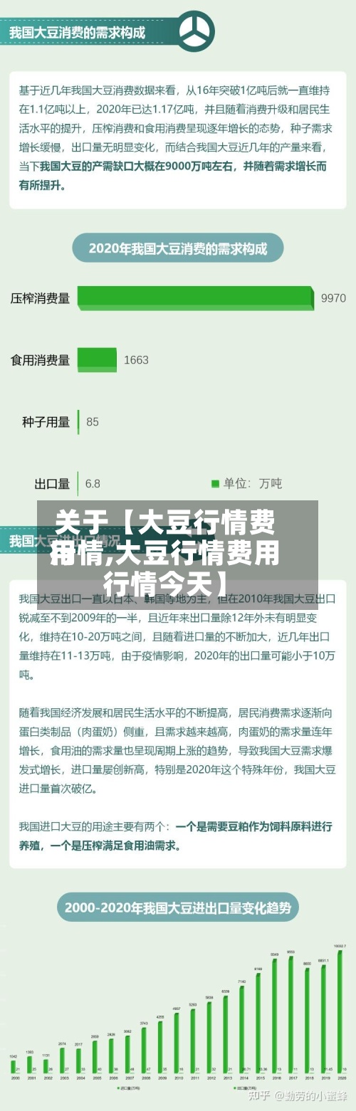 关于【大豆行情费用行情,大豆行情费用行情今天】