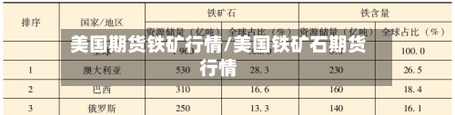 美国期货铁矿行情/美国铁矿石期货行情