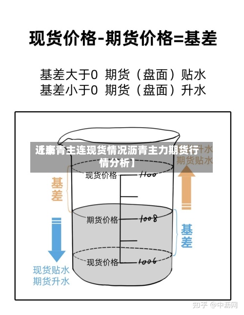 近来【沥青主连现货情况沥青主力期货行情分析】