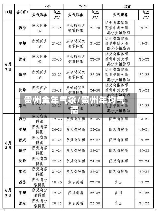 贵州全年气象/贵州年均气温-第2张图片