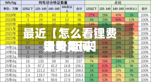 最近【怎么看锂费用
走势,近来
锂费用
走势如何】-第2张图片