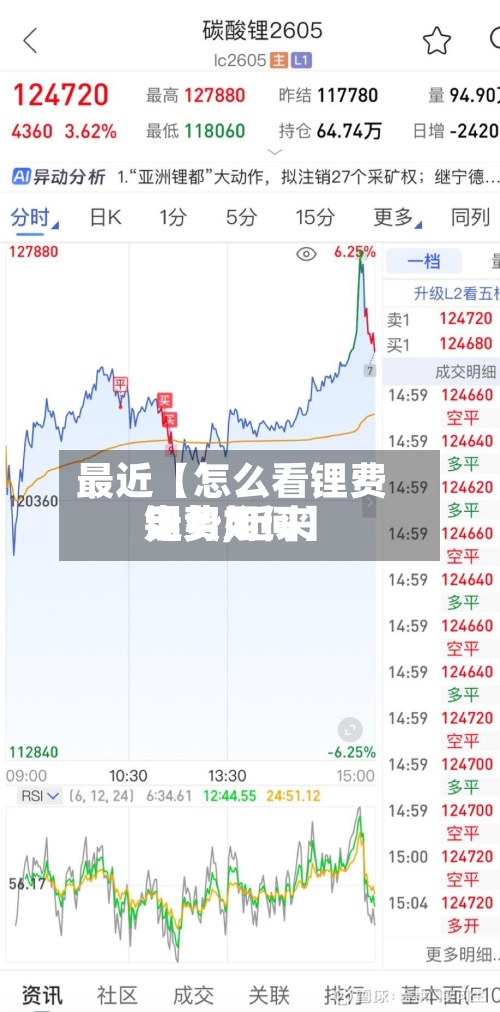最近【怎么看锂费用
走势,近来
锂费用
走势如何】-第3张图片