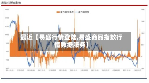 最近【易盛行情登陆,易盛商品指数行情数据服务】