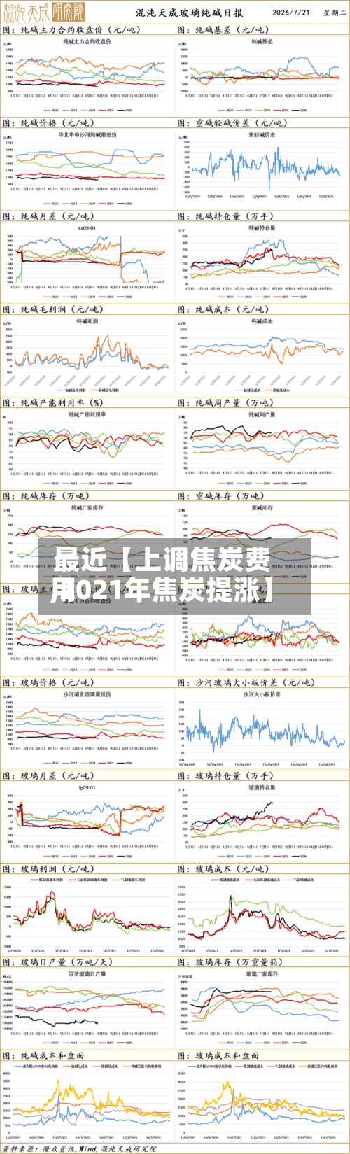 最近【上调焦炭费用,2021年焦炭提涨】-第2张图片