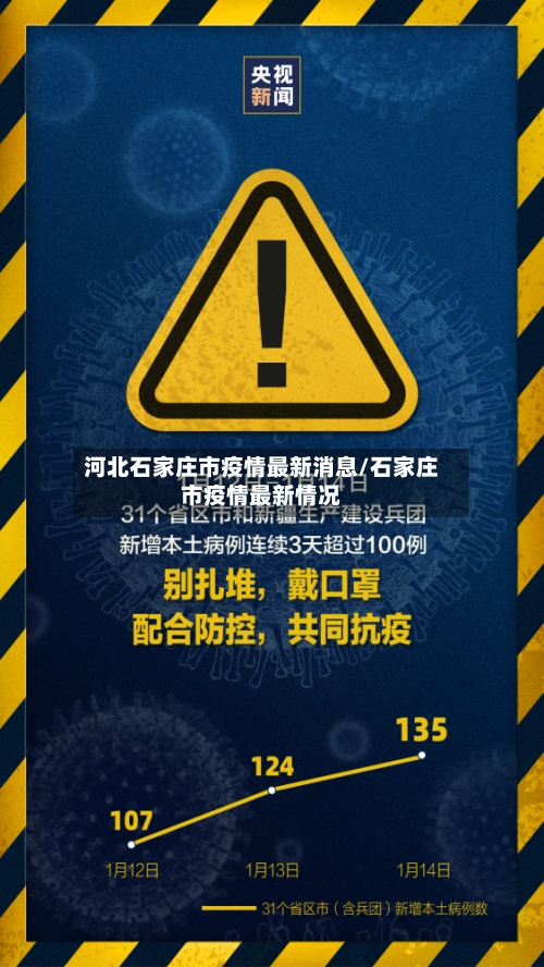 河北石家庄市疫情最新消息/石家庄市疫情最新情况-第3张图片