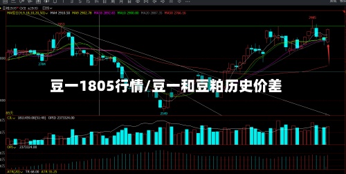 豆一1805行情/豆一和豆粕历史价差-第2张图片