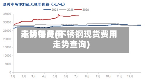 不锈钢费用
走势每月(不锈钢现货费用
走势查询)-第3张图片