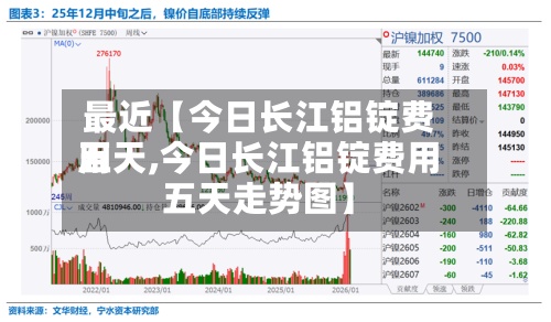 最近【今日长江铝锭费用五天,今日长江铝锭费用五天走势图】