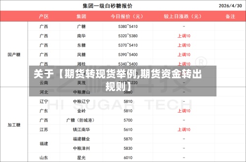 关于【期货转现货举例,期货资金转出规则】