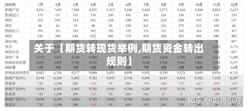 关于【期货转现货举例,期货资金转出规则】-第2张图片