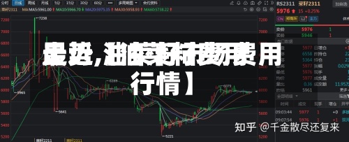 最近【油菜籽费用走势,油菜籽市场费用行情】-第2张图片
