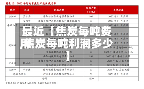 最近【焦炭每吨费用
,焦炭每吨利润多少】-第3张图片