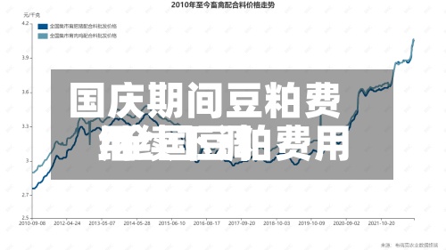 国庆期间豆粕费用/全国豆粕费用继续下调