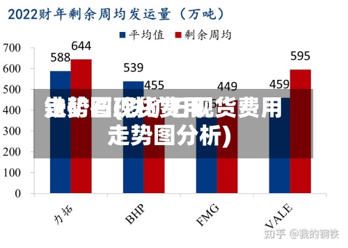 铁矿石现货费用走势图(铁矿石现货费用走势图分析)