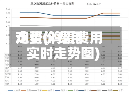 鸡蛋价费用走势(鸡蛋费用实时走势图)