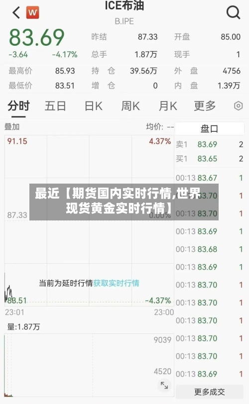 最近【期货国内实时行情,世界现货黄金实时行情】