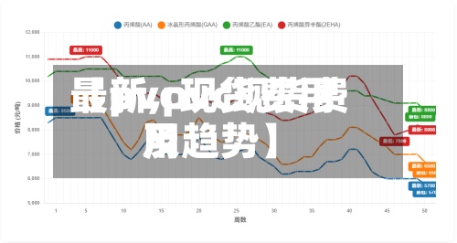 【pvc现货费用
最新,pvc现货费用
及趋势】-第3张图片