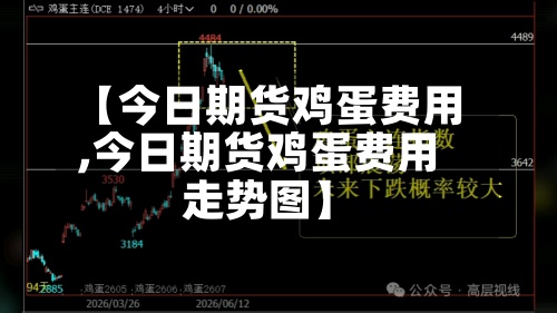 【今日期货鸡蛋费用
,今日期货鸡蛋费用
走势图】-第2张图片