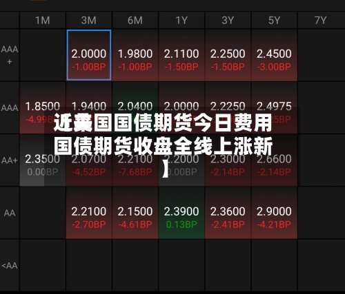 近来【美国国债期货今日费用国债期货收盘全线上涨新】