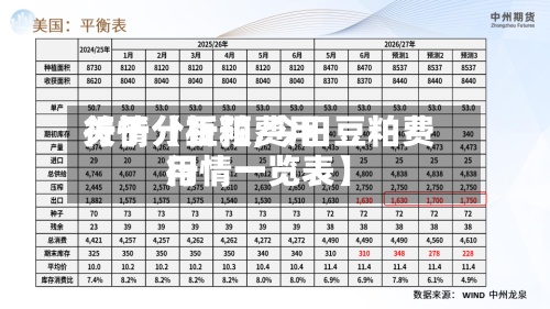 关于【豆粕费用
行情分析预,今日豆粕费用
行情一览表】-第2张图片
