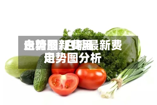 白糖最新费用
走势图/白糖最新费用
走势图分析-第2张图片