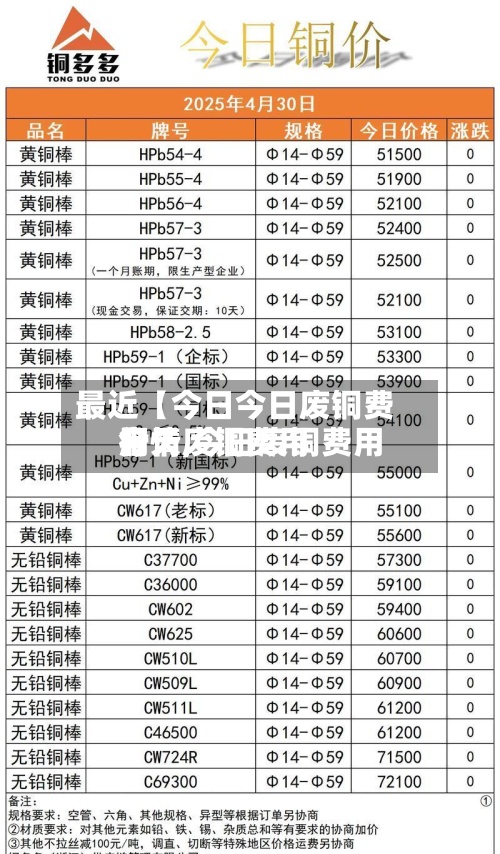 最近【今日今日废铜费用行情,今日废铜费用今天废铜费用】-第2张图片