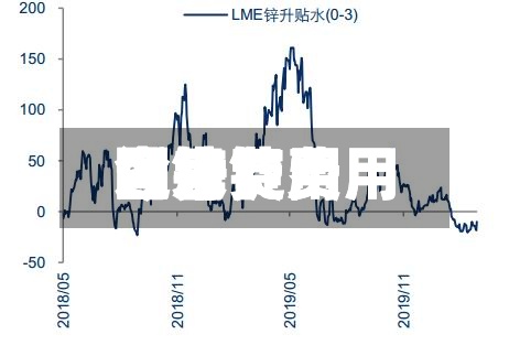 近来【锌锭费用今日费用图锌锭费用今日费用图片】